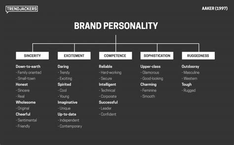 chanel customer persona|what is chanel brand.